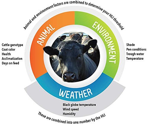 Weather Scientific Kestrel 5000AG Livestock Environmental Meter Kestrel