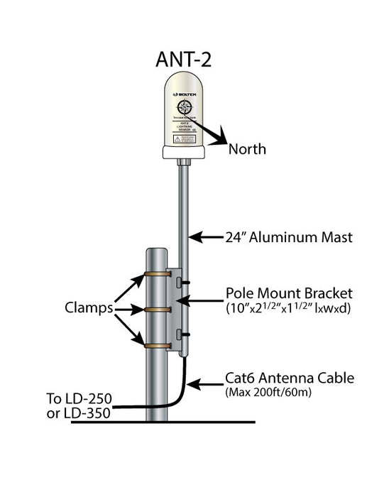Weather Scientific Boltek ANT-2 Lightning Sensor Replacement Boltek
