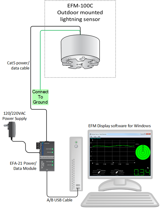 Weather Scientific Boltek EFM-100C RS485 Electric Field Monitor Boltek