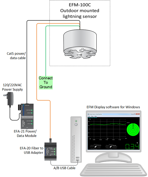 Weather Scientific Boltek EFM-100C RS485 Electric Field Monitor Boltek