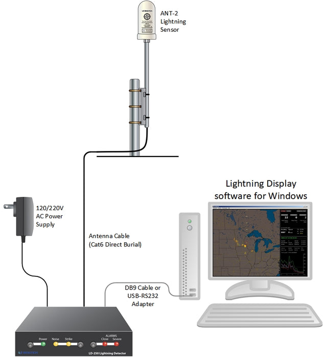 Weather Scientific Boltek LD-250 Long Range Detection Kit Boltek