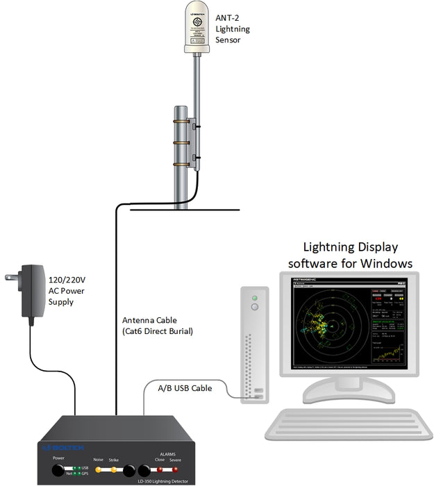 Weather Scientific Boltek LD-350 Lightning Detector Boltek