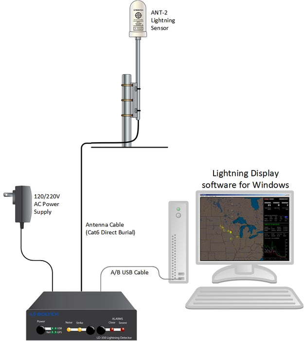 Weather Scientific Boltek LD-350 Long Range Detection Kit Boltek