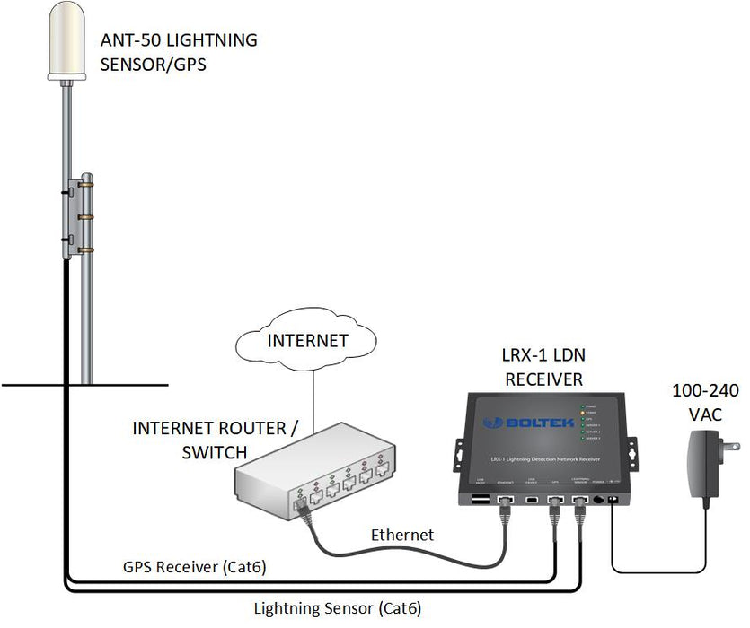 Weather Scientific Boltek LRX-1 Lightning Network Detector Boltek