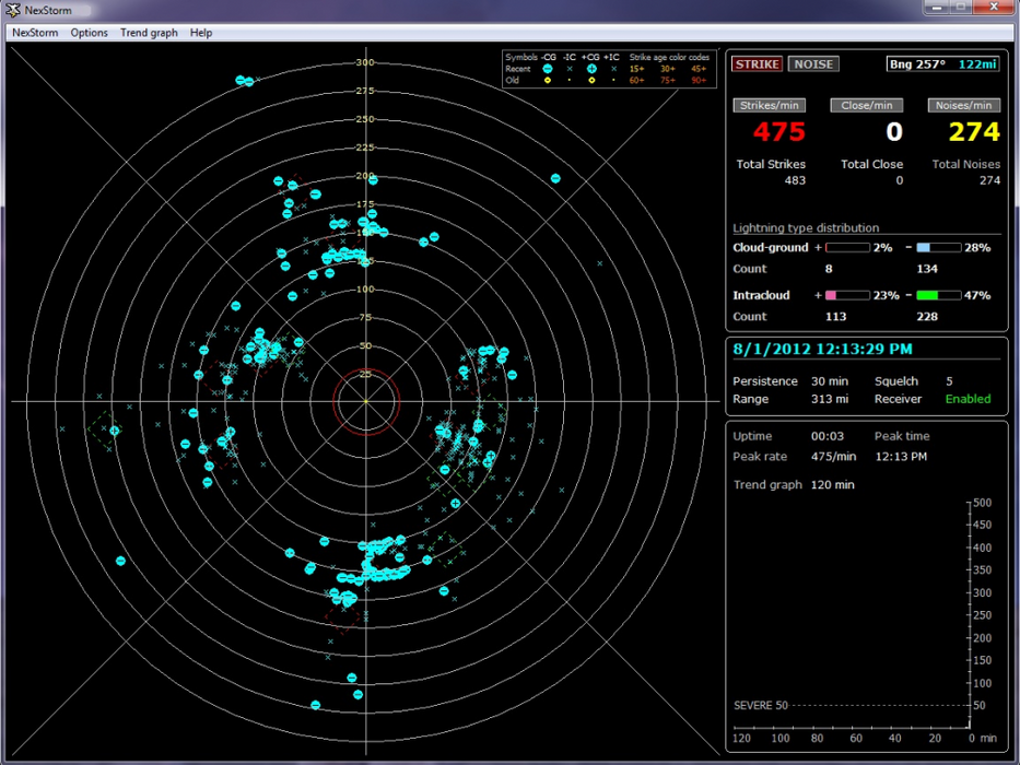 Weather Scientific Boltek NexStorm by Astrogenic Boltek