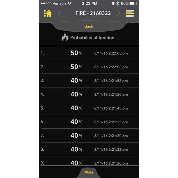 Weather Scientific Kestrel 5400 Fire Weather Weather Meter Pro WBGT with LiNK Kestrel