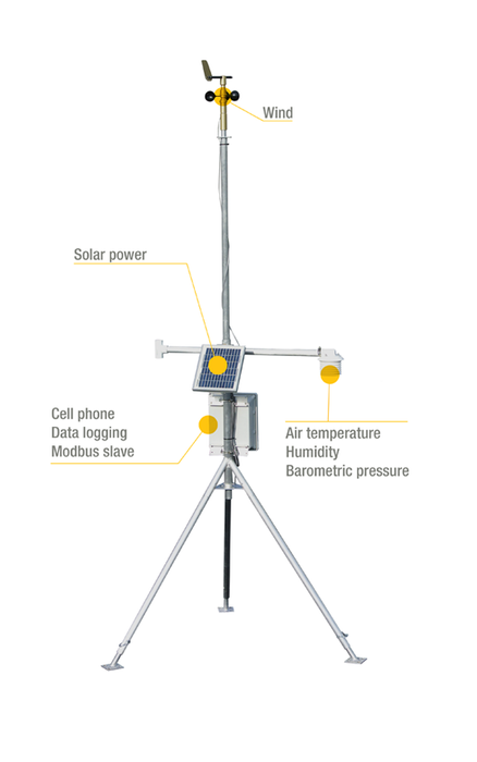 Weather Scientific The Dyacon Aviation Weather Station Dyacon