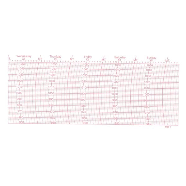 Weather Scientific Weems & Plath Replacement Barograph INCH Charts for 410-D (2 year supply) Weems & Plath