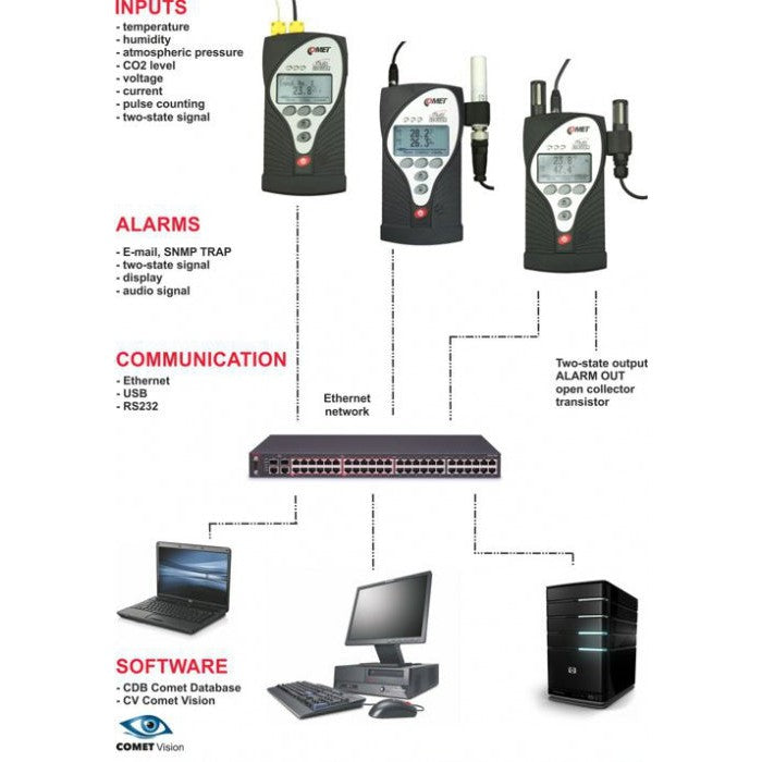 Weather Scientific Comet Multilogger - thermo-hygro-CO2 meter with four inputs, up to 10 000ppm CO2 Comet