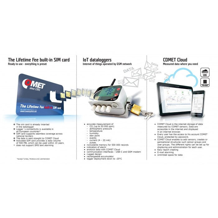 Weather Scientific Comet IoT Wireless CO2 datalogger with built-in sensor, GSM modem and Flat Rate SIM Card Comet
