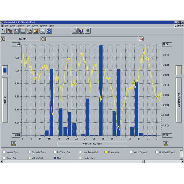 Davis Instruments WEATHERLINK,VANTAGE,USB