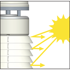 150WXRS NMEA 0183 / AG WeatherStation® - SolarShield and Rain Sensor - RS232