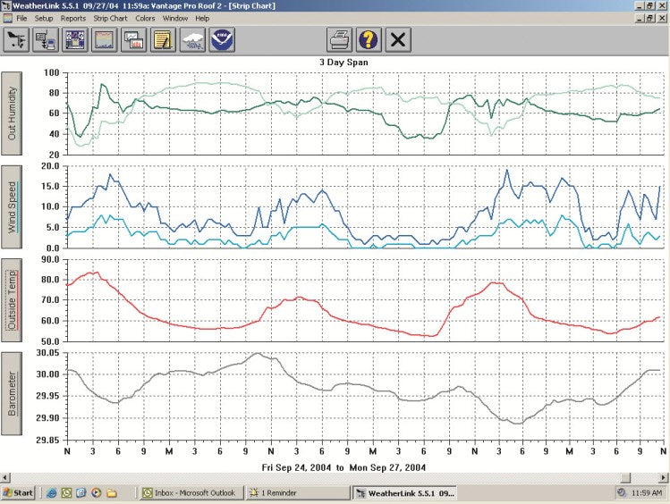 Davis Instruments WEATHERLINK,VANTAGE,USB