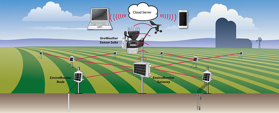 Davis Instruments EnviroMonitor Gateway, LTE, A