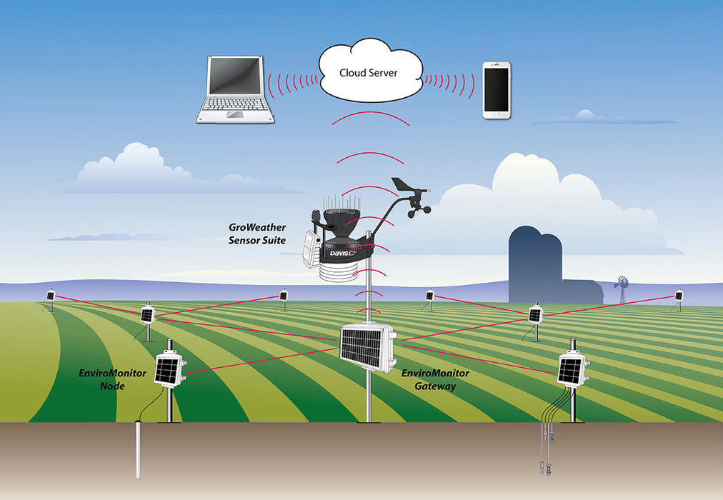 Davis Instruments EnviroMonitor IP Gateway