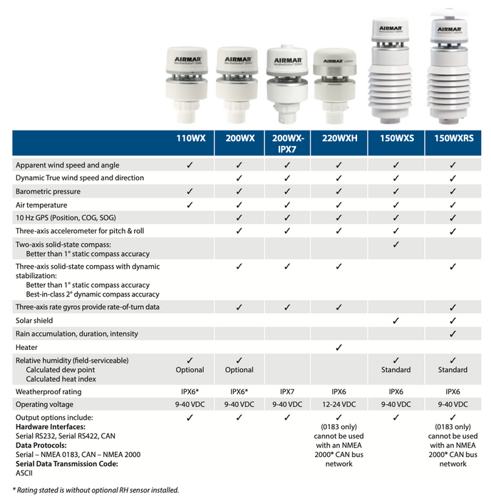 Airmar - 220WX/200WX NMEA 0183 WeatherStation® - (No Relative Humidity) - RS232 - Heater