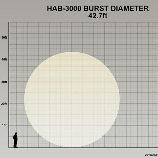 Kaymont HAB-3000 weather balloons burst diamter by Weather Scientific