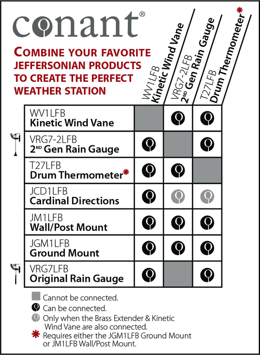Weather Scientific Conant Jeffersonian Drum Thermometer and complimentary products