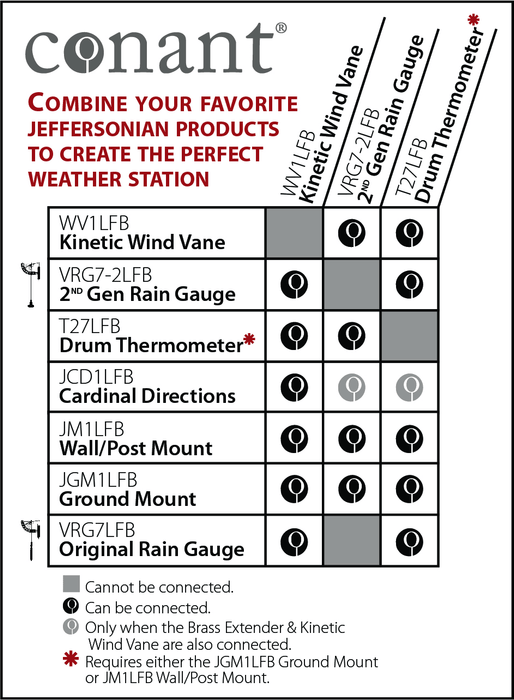 Weather Scientific Conant Jeffersonian Drum Thermometer and complimentary products