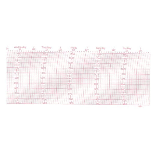 Weather Scientific Weems & Plath Replacement Barograph INCH Charts for 410-D (2 year supply) Weems & Plath 