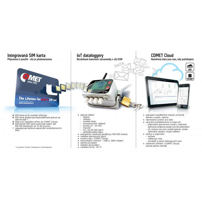 Weather Scientific Comet IoT Wireless Temperature, Relative Humidity, CO2 and atmospheric pressure Datalogger with built-in GSM modem and Flat Rate SIM Card Comet 