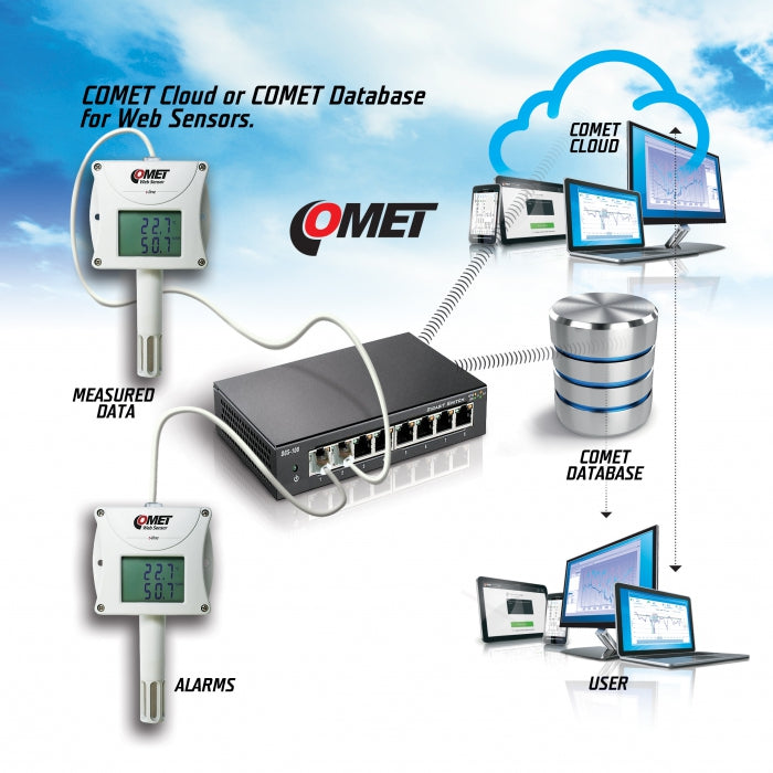 Weather Scientific Comet WebSensor with PoE - remote temperature, humidity, CO2 concentration with Ethernet interface Comet 