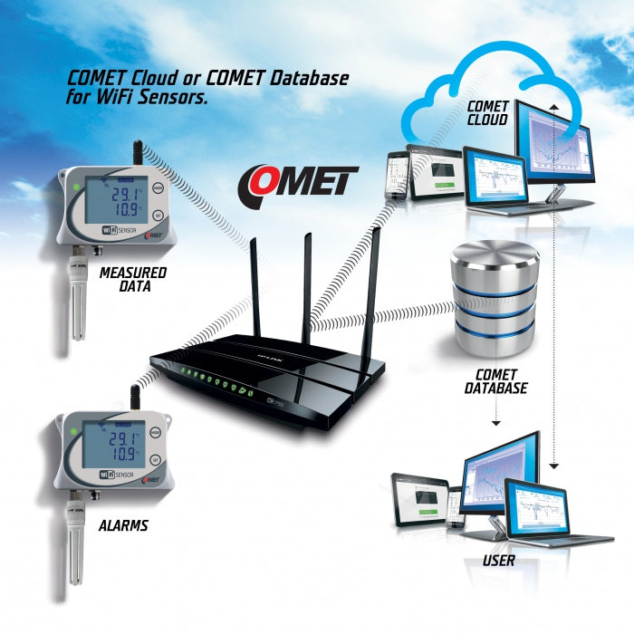 Weather Scientific Comet WiFi temperature, relative humidity, CO2 and atmospheric pressure sensor with integrated probe Comet 